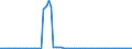 Bundesländer: Hessen / Geschlecht: weiblich / Grundlage der Berechnung des Elterngeldanspruchs: Mehrlingszuschlag (§2 Abs.6 BEEG) / Wertmerkmal: Elterngeldempfänger nach Geburtszeiträumen