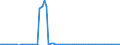 Bundesländer: Rheinland-Pfalz / Geschlecht: weiblich / Grundlage der Berechnung des Elterngeldanspruchs: Mehrlingszuschlag (§2 Abs.6 BEEG) / Wertmerkmal: Elterngeldempfänger nach Geburtszeiträumen