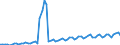 Bundesländer: Bayern / Geschlecht: männlich / Grundlage der Berechnung des Elterngeldanspruchs: Geschwisterbonus (§2 Abs.4 BEEG) / Wertmerkmal: Elterngeldempfänger nach Geburtszeiträumen