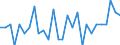 Bundesländer: Hamburg / Geschlecht: weiblich / Bezugsdauer des Elterngeldes: 3 Monate / Wertmerkmal: Elterngeldempfänger nach Geburtszeiträumen