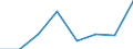 Regierungsbezirke / Statistische Regionen: Schleswig-Holstein / Wertmerkmal: Leistungsbezüge