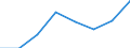 Regierungsbezirke / Statistische Regionen: Braunschweig, Stat. Region / Wertmerkmal: Leistungsbezüge