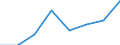 Regierungsbezirke / Statistische Regionen: Lüneburg, Stat. Region / Wertmerkmal: Leistungsbezüge