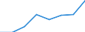 Regierungsbezirke / Statistische Regionen: Weser-Ems, Stat. Region / Wertmerkmal: Leistungsbezüge