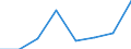 Regierungsbezirke / Statistische Regionen: Schleswig-Holstein / Geschlecht: Männer / Wertmerkmal: Leistungsbezüge