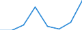 Regierungsbezirke / Statistische Regionen: Braunschweig, Stat. Region / Geschlecht: Männer / Wertmerkmal: Leistungsbezüge