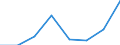 Regierungsbezirke / Statistische Regionen: Hannover, Stat. Region / Geschlecht: Männer / Wertmerkmal: Leistungsbezüge