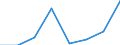 Regierungsbezirke / Statistische Regionen: Lüneburg, Stat. Region / Geschlecht: Männer / Wertmerkmal: Leistungsbezüge
