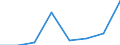 Regierungsbezirke / Statistische Regionen: Weser-Ems, Stat. Region / Geschlecht: Männer / Wertmerkmal: Leistungsbezüge