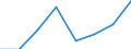 Regierungsbezirke / Statistische Regionen: Bremen / Geschlecht: Männer / Wertmerkmal: Leistungsbezüge