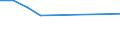 Apparent Consumption 23111150 Sheets, of drawn glass or blown glass, whether or not having an absorbent, reflecting or non-reflecting layer, but not otherwise worked                                                 /in 1000 m² /Rep.Cnt: Denmark