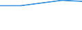 Apparent Consumption 23121210 Toughened (tempered) safety glass, of size and shape suitable for incorporation in motor vehicles, aircraft, spacecraft, vessels and other vehicles                                   /in 1000 Euro /Rep.Cnt: Germany