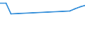 Offensichtlicher Verbrauch 23121250 Mehrschichten-Sicherheitsglas (Verbundglas), in Abmessungen und Formen von der in Kraftfahrzeugen, Luftfahrzeugen, Wasserfahrzeugen oder anderen Fahrzeugen verwendeten Art  /in 1000 Euro /Meldeland: Dänemark
