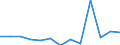 Exports 23131170 Glass containers for pharmaceutical products of a nominal capacity < 2.5 litres                                                                                                                /in 1000 Euro /Rep.Cnt: Netherlands