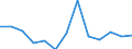 Apparent Consumption 23131180 Glass containers of a nominal capacity < 2.5 litres for the conveyance or packing of goods (excluding for beverages and foodstuffs, for pharmaceutical products, containers made from  /in 1000 p/st /Rep.Cnt: France