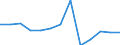 Production sold 23131180 Glass containers of a nominal capacity < 2.5 litres for the conveyance or packing of goods (excluding for beverages and foodstuffs, for pharmaceutical products, containers made from glass /in 1000 Euro /Rep.Cnt: France