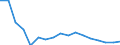 Entlassene Patienten / Schleswig-Holstein /Schleswig, Holstein / weiblich / Bösartige Neubildungen /Krebs, Neubildungen / Deutschland                                                                                                       /Anzahl