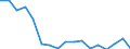 Entlassene Patienten / Schleswig-Holstein /Schleswig, Holstein / weiblich / Übrige Neubildungen /Krebs, Neubildungen / Deutschland                                                                                                          /Anzahl