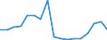 Entlassene Patienten / Hamburg / weiblich / Krankheiten des Auges und der Augenanhangsgebilde /Augenkrankheiten / Deutschland                                                                                                               /Anzahl