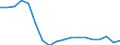 Deutschland insgesamt: Deutschland / ICD-10 (1-Steller) Hauptdiagnose: Übrige Neubildungen / Fachabteilungen: Allgemeine Fachabteilungen / Wertmerkmal: Entlassene Patienten