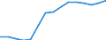 Deutschland insgesamt: Deutschland / ICD-10 (Position Q) Hauptdiagnose: Angeb.Fehlbild.,Deformitäten,Chromosomenanomalien / Wertmerkmal: Im Geburtsmonat behandelte Neugeborene