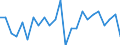 Deutschland insgesamt: Deutschland / ICD-10 (Position Q) Hauptdiagnose: Angeborene Fehlbildungen der Linse / Wertmerkmal: Im Geburtsmonat behandelte Neugeborene