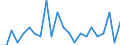 Deutschland insgesamt: Deutschland / ICD-10 (Position Q) Hauptdiagnose: Sonst. Anomalien d. Gonosomen b. männl. Phänotyp / Wertmerkmal: Im Geburtsmonat behandelte Neugeborene