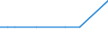 Deutschland insgesamt: Deutschland / ICD-10 (Position Q) Hauptdiagnose: Sonst. angebor. Fehlbildungen d. Verdauungssystems / Wohnort des Patienten: Schleswig-Holstein / Wertmerkmal: Im Geburtsmonat behandelte Neugeborene
