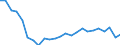 Bundesländer: Schleswig-Holstein / ICD-10 (1-Steller) Hauptdiagnose: Übrige Neubildungen / Wertmerkmal: Entlassene Patienten