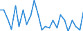 Bundesländer: Schleswig-Holstein / ICD-10 (1-Steller) Hauptdiagnose: Übrige Neubildungen / Geschlecht: männlich / Altersgruppen (u1-95m): unter 1 Jahr / Wertmerkmal: Entlassene Patienten