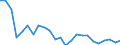 Bundesländer: Schleswig-Holstein / ICD-10 (1-Steller) Hauptdiagnose: Krankheiten des Nervensystems / Geschlecht: männlich / Altersgruppen (u1-95m): unter 1 Jahr / Wertmerkmal: Entlassene Patienten