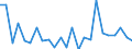 Bundesländer: Schleswig-Holstein / ICD-10 (2-Steller) Hauptdiagnose: Bestimmte bakterielle Zoonosen / Geschlecht: männlich / Wertmerkmal: Entlassene Patienten