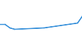 Bundesländer: Schleswig-Holstein / ICD-10 (2-Steller) Hauptdiagnose: Bösartige Neubildungen der Verdauungsorgane / Altersgruppen (u1-95m): unter 1 Jahr / Wertmerkmal: Entlassene Patienten