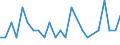 Bundesländer: Schleswig-Holstein / ICD-10 (2-Steller) Hauptdiagnose: Alimentäre Anämien / Altersgruppen (u1-95m): unter 1 Jahr / Wertmerkmal: Entlassene Patienten