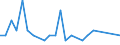 Bundesländer: Schleswig-Holstein / ICD-10 (2-Steller) Hauptdiagnose: Best. Störungen mit Beteiligung des Immunsystems / Altersgruppen (u1-95m): unter 1 Jahr / Wertmerkmal: Entlassene Patienten