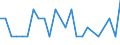 Bundesländer: Schleswig-Holstein / ICD-10 (2-Steller) Hauptdiagnose: Blutglukoseregulationsstörung / Altersgruppen (u1-95m): unter 1 Jahr / Wertmerkmal: Entlassene Patienten