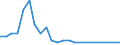 Bundesländer: Schleswig-Holstein / ICD-10 (2-Steller) Hauptdiagnose: Affektive Störungen / Altersgruppen (u1-95m): unter 1 Jahr / Wertmerkmal: Entlassene Patienten