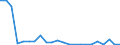 Bundesländer: Schleswig-Holstein / ICD-10 (2-Steller) Hauptdiagnose: Neurotische, Belastungs- und somatoforme Störungen / Altersgruppen (u1-95m): unter 1 Jahr / Wertmerkmal: Entlassene Patienten