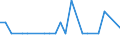 Bundesländer: Schleswig-Holstein / ICD-10 (2-Steller) Hauptdiagnose: Sonst. degenerative Krankheiten des Nervensystems / Altersgruppen (u1-95m): unter 1 Jahr / Wertmerkmal: Entlassene Patienten