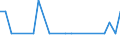 Bundesländer: Schleswig-Holstein / ICD-10 (2-Steller) Hauptdiagnose: Affektionen v.Sklera,Hornhaut,Iris u.Ziliarkörper / Altersgruppen (u1-95m): unter 1 Jahr / Wertmerkmal: Entlassene Patienten