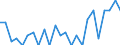 Bundesländer: Schleswig-Holstein / ICD-10 (2-Steller) Hauptdiagnose: Affektionen der Aderhaut und der Netzhaut / Altersgruppen (u1-95m): unter 1 Jahr / Wertmerkmal: Entlassene Patienten
