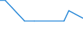 Bundesländer: Schleswig-Holstein / ICD-10 (2-Steller) Hauptdiagnose: Glaukom / Altersgruppen (u1-95m): unter 1 Jahr / Wertmerkmal: Entlassene Patienten