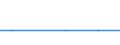 Bundesländer: Schleswig-Holstein / ICD-10 (2-Steller) Hauptdiagnose: Affektionen des Glaskörpers und des Augapfels / Altersgruppen (u1-95m): unter 1 Jahr / Wertmerkmal: Entlassene Patienten