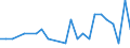 Bundesländer: Schleswig-Holstein / ICD-10 (2-Steller) Hauptdiagnose: Sonst. Affekt. d. Auges u.d. Augenanhangsgebilde / Altersgruppen (u1-95m): unter 1 Jahr / Wertmerkmal: Entlassene Patienten