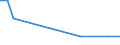 Bundesländer: Schleswig-Holstein / ICD-10 (2-Steller) Hauptdiagnose: Chronische rheumatische Herzkrankheiten / Altersgruppen (u1-95m): unter 1 Jahr / Wertmerkmal: Entlassene Patienten