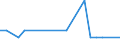 Bundesländer: Schleswig-Holstein / ICD-10 (2-Steller) Hauptdiagnose: Hypertonie (Hochdruckkrankheit) / Altersgruppen (u1-95m): unter 1 Jahr / Wertmerkmal: Entlassene Patienten