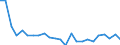 Bundesländer: Schleswig-Holstein / ICD-10 (2-Steller) Hauptdiagnose: Sonstige Formen der Herzkrankheit / Altersgruppen (u1-95m): unter 1 Jahr / Wertmerkmal: Entlassene Patienten