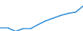 Nebendiagnosen der vollstationären Patienten / Schleswig-Holstein /Schleswig, Holstein / Psychische und Verhaltensstörungen /Verhaltensstörungen / Deutschland                                                                              /Anzahl