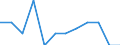 Nebendiagnosen der vollstationären Patienten / Schleswig-Holstein /Schleswig, Holstein / männlich / Sonstige Darmkrankheiten durch Protozoen /Darminfektionen / Deutschland                                                                 /Anzahl