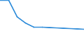 Nebendiagnosen der vollstationären Patienten / Schleswig-Holstein /Schleswig, Holstein / männlich / Tuberkulose des Nervensystems /Tuberkulose, TBC / Deutschland                                                                           /Anzahl